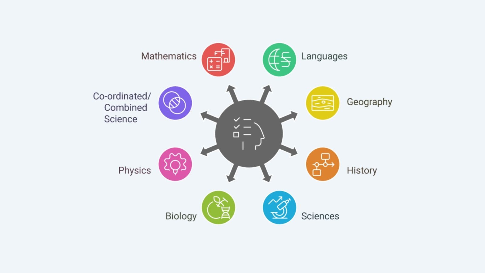 Online Tuition in Maldives